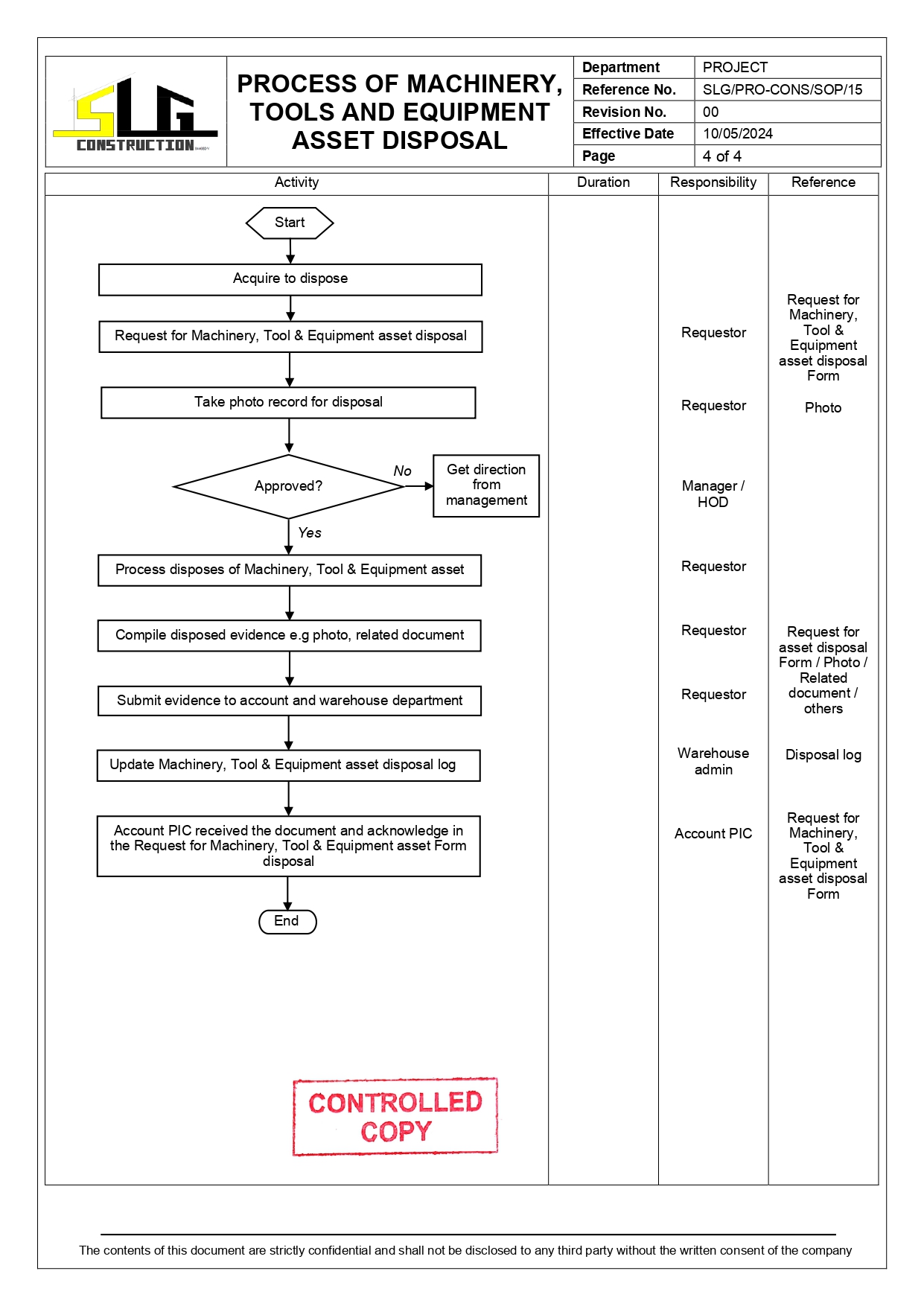 SLG-PRO-SOP Page 4